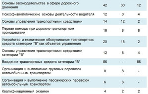 Образовательные программы